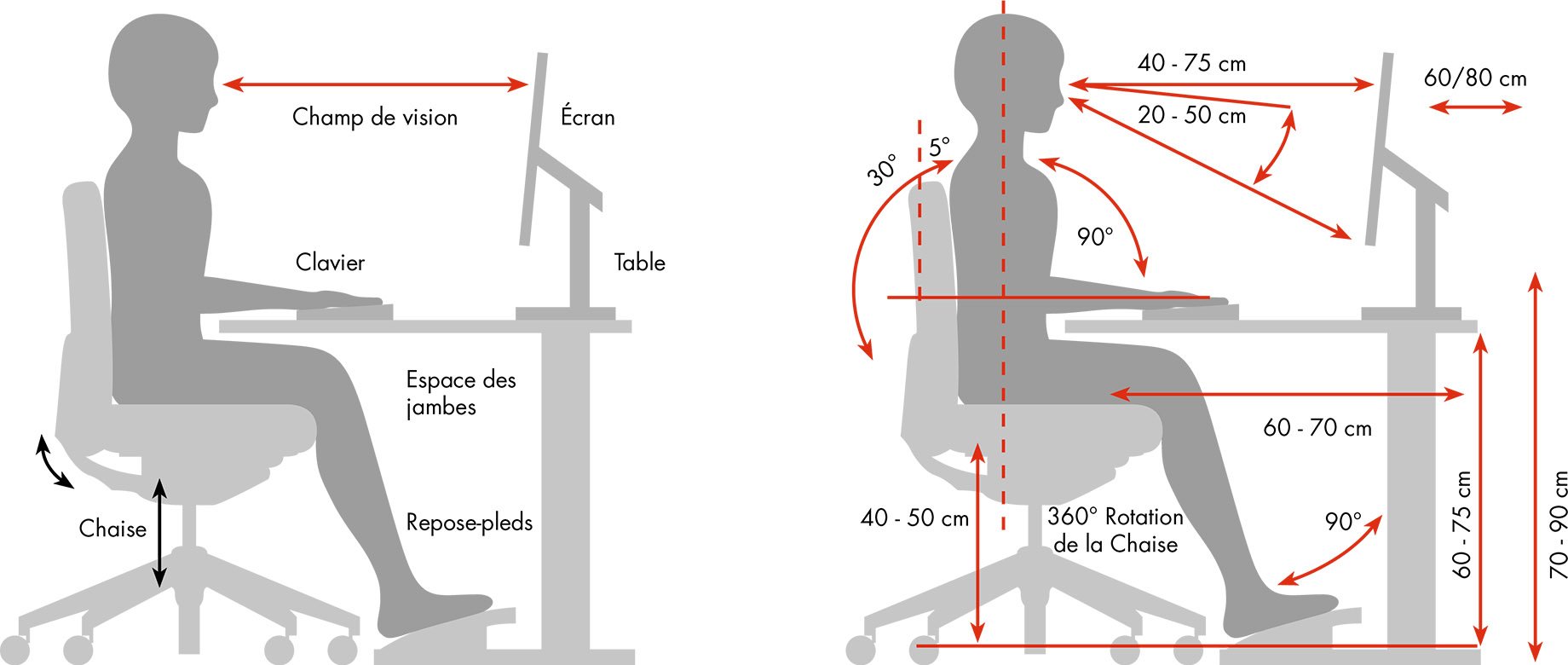 L'ergonomie au bureau